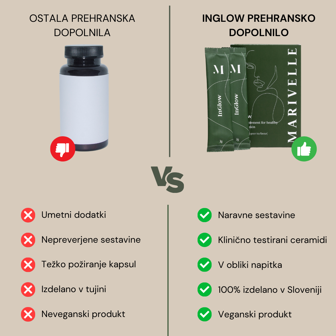 InGlow za kožo brez aken